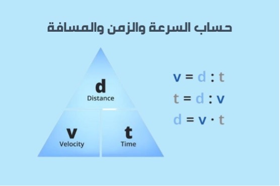 قانون-السرعة-حساب-السرعة-والزمن-والمسافة